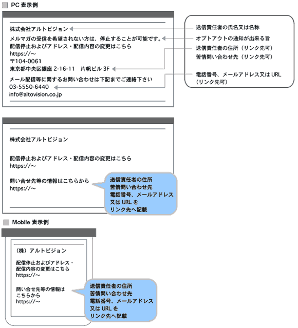 PCとモバイルでのオプトアウトの表示例