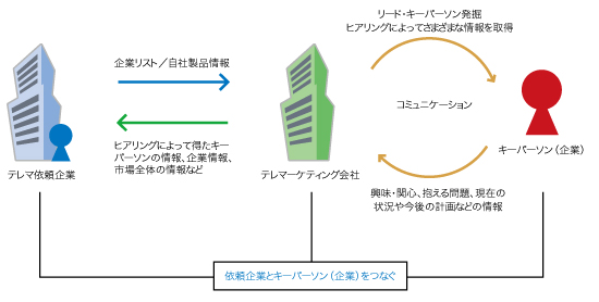 図1