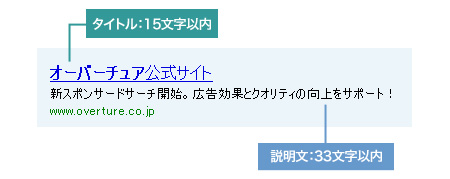 タイトル・説明文の構成