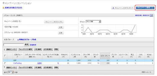 1.［キャンペーン］タブから必要なキャンペーン名をクリックして表示させて［キャンペーン設定］ボタンをクリックします。