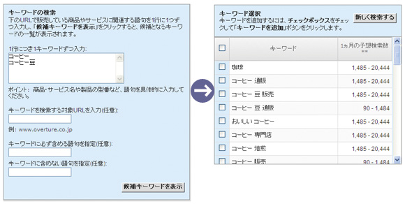 季節によって変化するキーワードの検索数