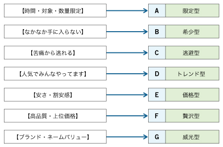 ユーザーや商品に合わせたタイトル・説明文のパターン