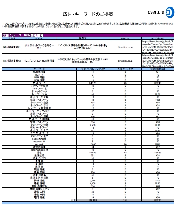 広告・キーワード提案内容の一部。