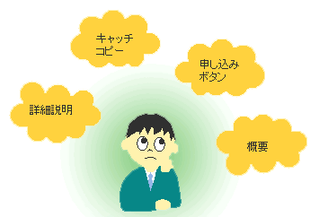 キャッチコピー・概要・詳細説明・申し込みボタンを効果的に配置しよう。