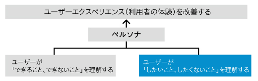 図1　ペルソナの例