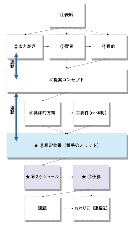 図：5-4-1