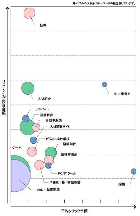 図2-5-1