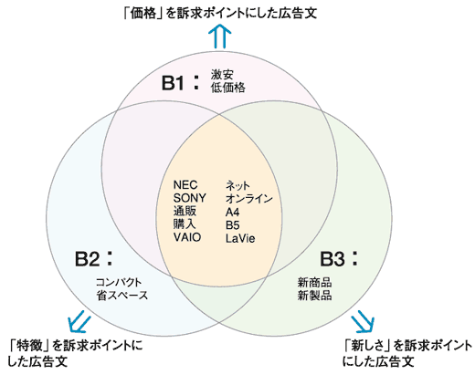 図3-3-3