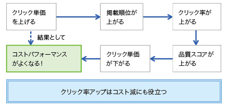 図5-3-1