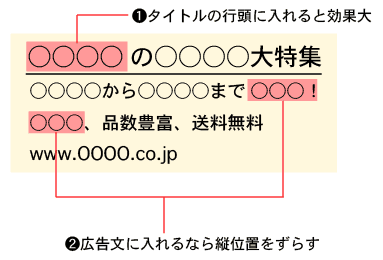 図5-5-1