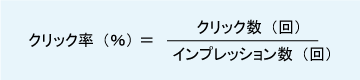 クリック率=インプレッション数分のクリック数