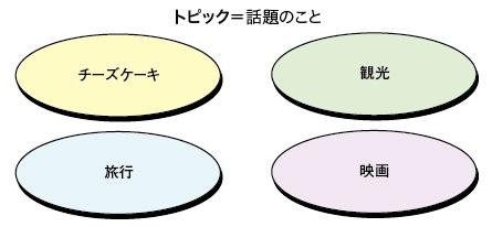 図：トピック＝話題のこと