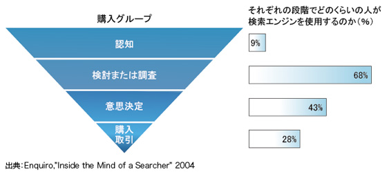 図：キーワードソーシャルサービス選び方