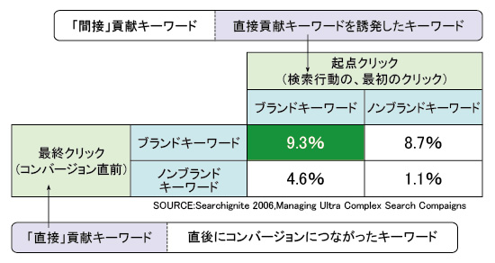 図：「直接効果」と「間接効果」