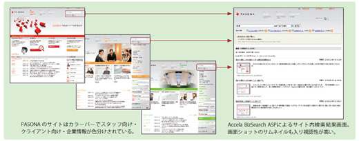 Accela BizSearch ASP