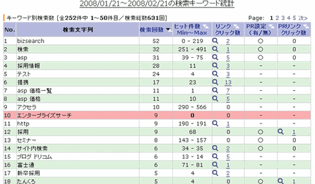 Accela BizSearch の管理画面