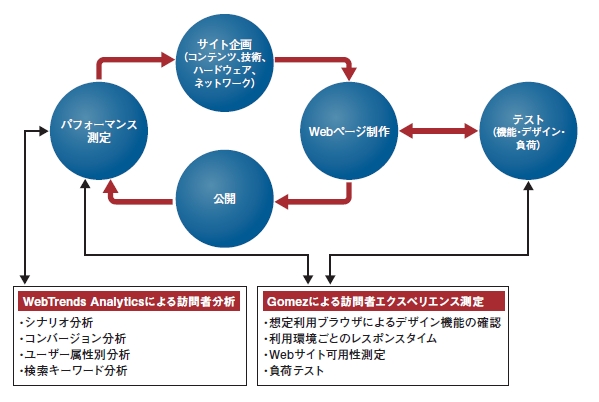 図01