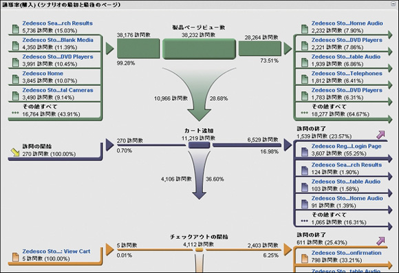 図04