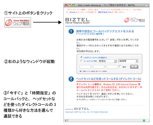 図1　ウェブ電話のしくみ