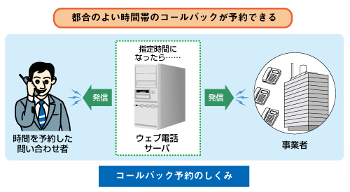 図3　コールバック予約機能