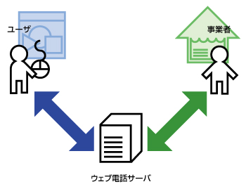 入力フォームだけではなぜ不十分？