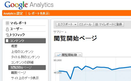 Google Analyticsの「閲覧開始ページ」