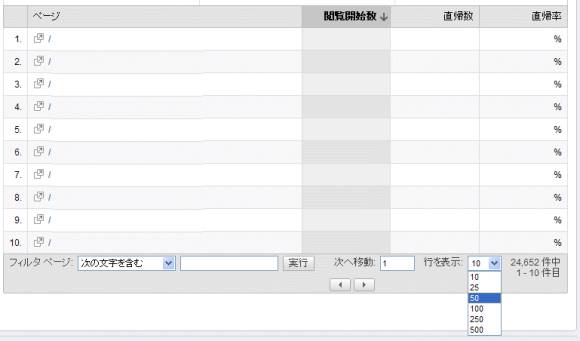 Google Analyticsの表示数を変更