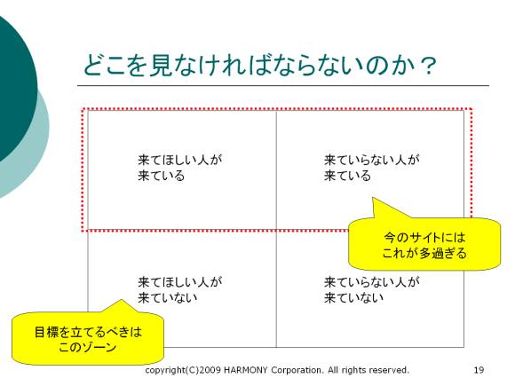 サイトのどこを見るべきか