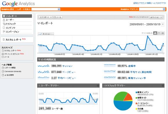 Google Analytics