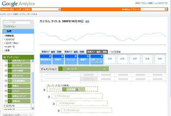 Google Analyticsのカスタムレポート