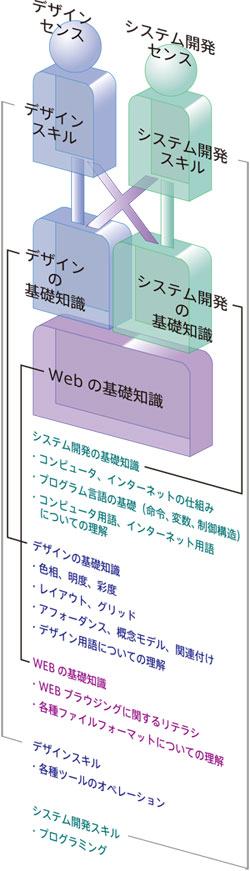 デザイナー／エンジニア問題