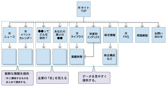 日本語のみのIRサイトの場合