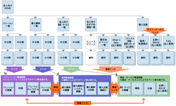 事例の掲載は、社内の社員にとっても感心の高いコンテンツ