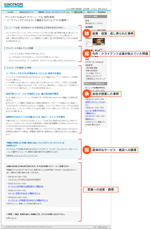 5W3Hをもとに「起承転結」スタイルで作成したWebコンテンツ