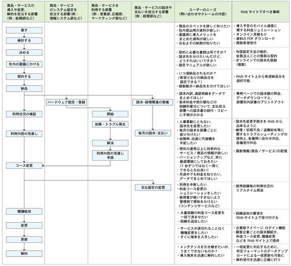 ユーザーシナリオの例（