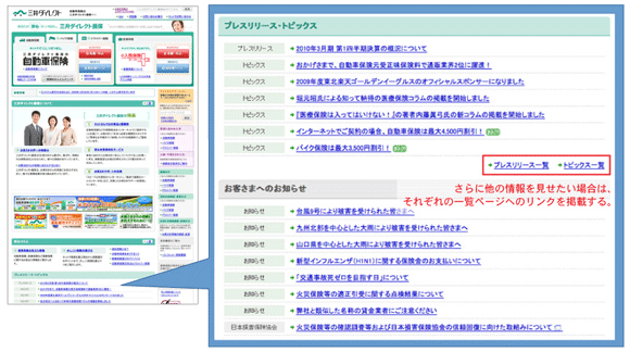 Webサイトのトップページに一覧表示する場合