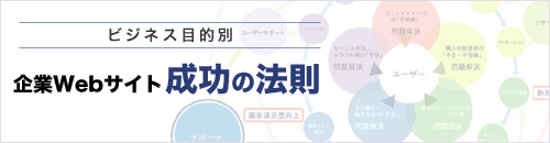 ビジネス目的別企業Webサイト成功の法則