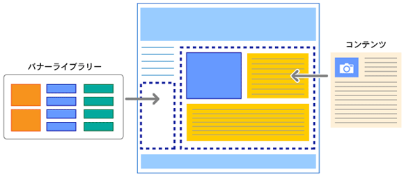 モジュール化タイプのCMS