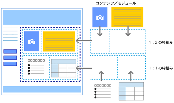 ネストタイプのCMS