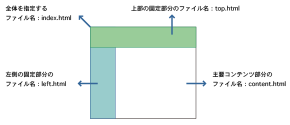 フレーム構造