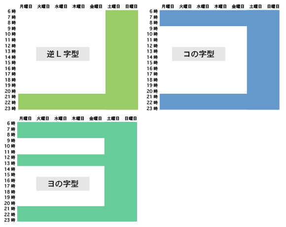 テレビ視聴率におけるスポットCMの露出パターンの例