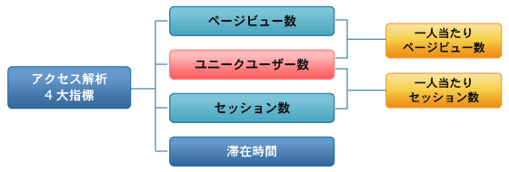 コンテンツ別閲覧パターンの特徴を掴む別の方法