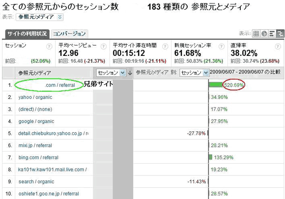 前日と比較した6月8日の参照元データ