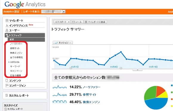 Google Analyticsのメニュー