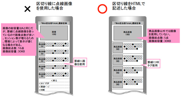 画像の“点数”がページの表示速度に影響