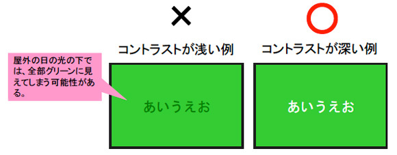 屋外での閲覧を考慮してコントラストに注意