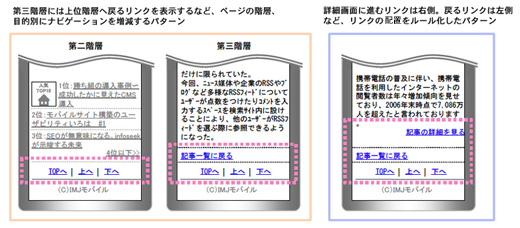 全体ナビゲーションの設計例