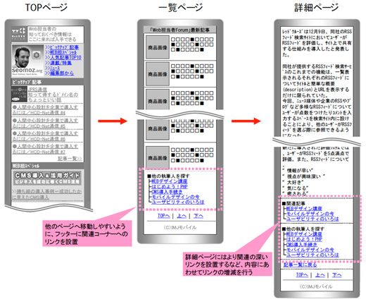 ページの内容にあわせてコーナー間のナビゲーションを設計