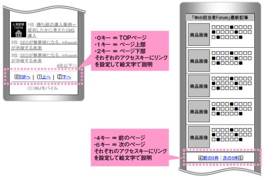 アクセスキーの使い方