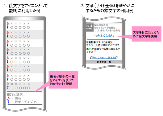 絵文字の代表的な活用方法